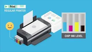 INKCHIP Chipless & Adjustment Program Solution