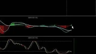 strategy - oscillator entry after pull-back