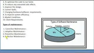 Software Maintenance in Software Engineering || Types of Software Maintenance. [ Hindi ]
