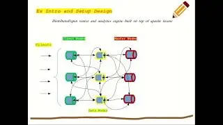Elasticsearch Cluster on K3S ( Master Nodes) Module 2