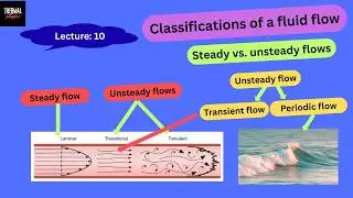 Steady, Unsteady, Uniform, Transient & Periodic Flow Explained Simply | Fluid Mechanics Basics