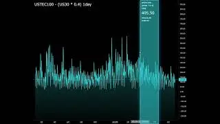 CFD ダウ ナスダック 両建て 全自動トレード 超高速スキャルピング 年間ボラティリティ 値幅 集計 分析 Trading View カスタムチャート