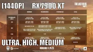 The Last of Us 1440p RX 7900 XT Ultra, High, Medium, Native and FSR2 Benchmark Analysis AV1 encode