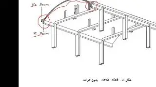 Arch Slab (Part 1) - Concrete 2