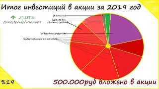 Итог инвестиций в акции за 2019 год