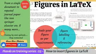 How to insert figures in LaTeX || Easy & Simple way ||