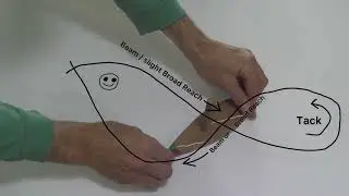 Figure 8 MOB approach