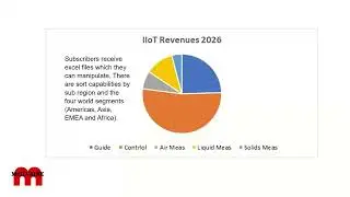 Industrial IOT and Remote O&M