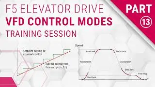 KEB F5 Elevator Drive Training: VFD Control Modes (Part 13)