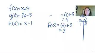 A1 function notation   equations