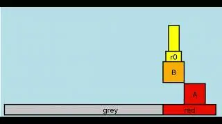 Goal: Both Blocks A on Red Region