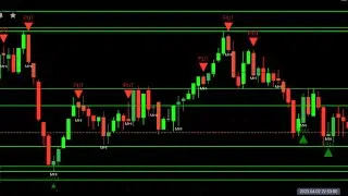Free Download Best IQ Option Auto Signal Script | IQ Option Buy and Sell Script Trading Feature,