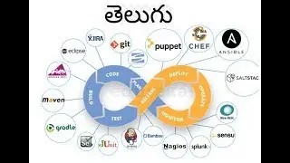 4. DevOps-Containers - Docker Installation on AWS - Demo.mp4