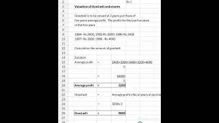 Valuation of Good will and shares | Calculation of Good will | exercise sum | Corporate accounting