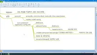 [스프링 프레임워크] MyBatis  알마인드 리뷰