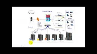Lesson 5 Domain Controller and Active Directory