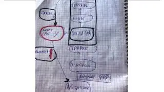 3 УРОК. КАК РАБОТАЕТ АРБИТРАЖ