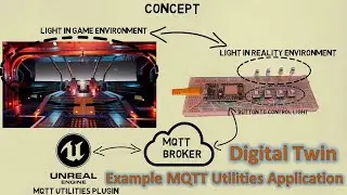 Unreal Engine: Example MQTT Utilities Application, Synchronize game and ESP8266, Digital Twin