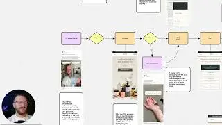 Unpacking the $24k/m Shopify Store's Audience Targeting That Actually Works