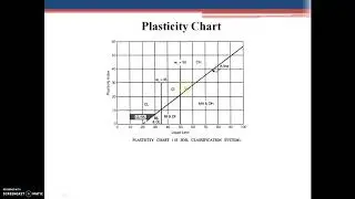 Lecture 04   Soil Identification & Classification