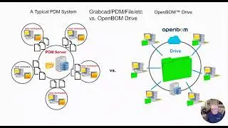 Drive Vs  PDM - a fireside chat w Steve Hess