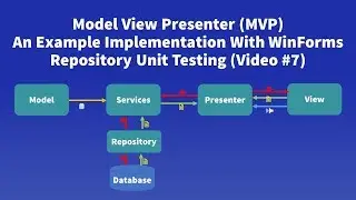 Model View Presenter (MVP) Example - #7 Repository Unit Testing With xUnit.NET