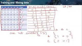 How to prepare training and testing data for multiclass problem