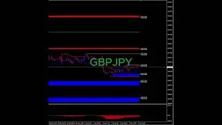 แนวโน้มสกุลเงินคู่ GBPJPY วันนี้ 3/4/2024 