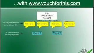 How vouchforthis works in diagrams