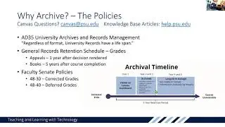 Canvas Archiving
