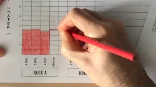 Earth Impact - Bar Graph