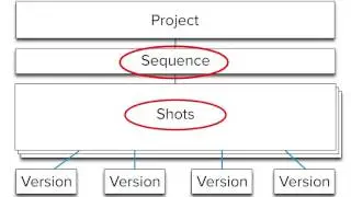 Linked Fields in Shotgun Software