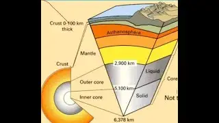RAS 2023 |RAS EXAM | RPSC EXAM | upsc | geography 3