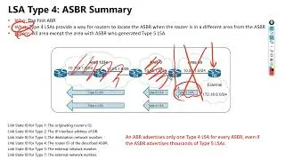 24 OSPF Advanced Topic 1   LSA Type 4 OSPF 4类LSA