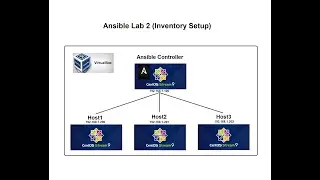 Ansible Lab 2 part 2 (Inventory Setup)