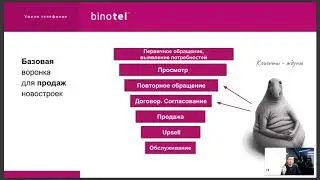 binotel