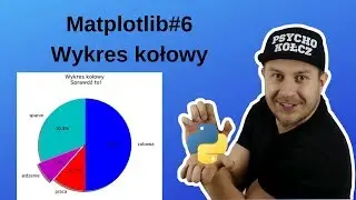 Matplotlib#6 Wykres kołowy (pie chart)