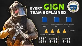 All the Elite Teams of GIGN explained