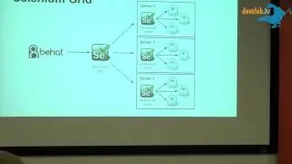 Dmitry Balabka - “Testing automation with PhantomJS”