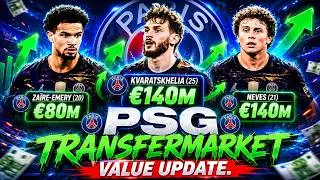 PSG's New Market Values Are INSANE!🔥