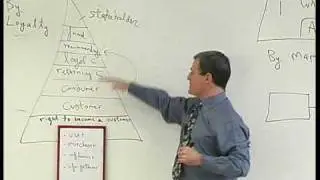 Market Segmentation (2)-www.MarketingPlanNOW.com
