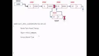 add node after value in singly linked list