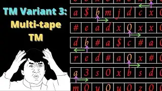 Multi-Tape Turing Machines