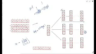 3171. Find Subarray With Bitwise AND Closest to K | 2 different Approaches | Weekly Leetcode 400