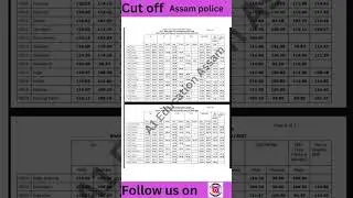 Assam Police (AB/UB) cut off 2025 (Official)🔥🔥🔥