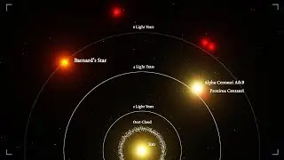 WHAT IS THERE BEYOND THE BOUNDARIES OF THE SOLAR SYSTEM?