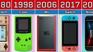 The Evolution of Nintendo From 1977 to 2026