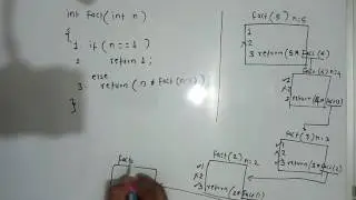 recursion finding factorial of a number
