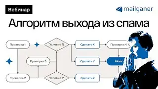 Алгоритм выхода из спама