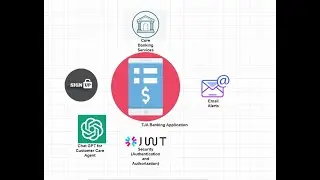 Sending Email Alerts Banking App - Building a Secure Banking Application  Complete Tutorial - Part 3